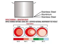 Bratpfanne Aus Edelstahl - Ø 280 Mm - Höhe: 60 Mm | Antihaft Pfanne | Pfanne 11 Bratpfanne Aus Edelstahl - Ø 280 Mm - Höhe: 60 Mm | Antihaft Pfanne | Pfanne -Küche Zu Hause 636846180399165455 3346 8