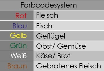 Schneidebrett - 32,5 X 50 Cm - Dicke 2 Cm -Rot 6 Schneidebrett - 32,5 X 50 Cm - Dicke 2 Cm -Rot – Bild 4