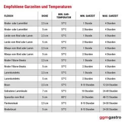 Sous-Vide Garer - 24 Liter | Sous-Vide | Wasserbad | Garer |Softcooker 24 Sous-Vide Garer - 24 Liter | Sous-Vide | Wasserbad | Garer |Softcooker -Küche Zu Hause SVGVA24 empfohlen1 9fa2
